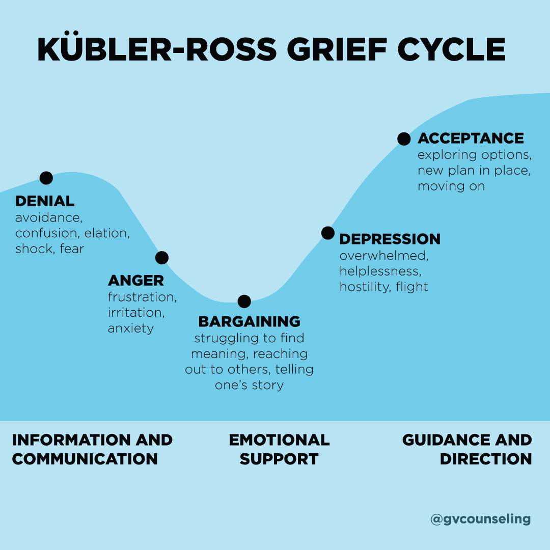 5 Stages Of Grief After Facing A Loss